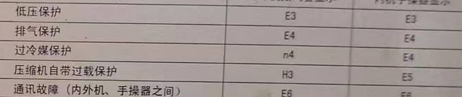 沐川空调电话在哪里找